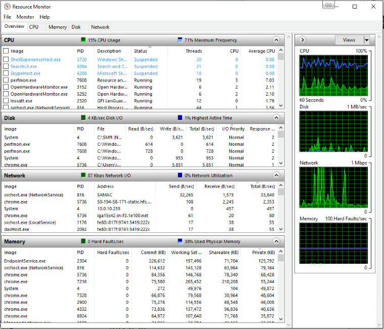 Monitorizare SSD