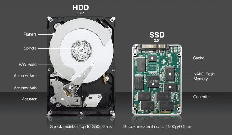 Procedură test SSD